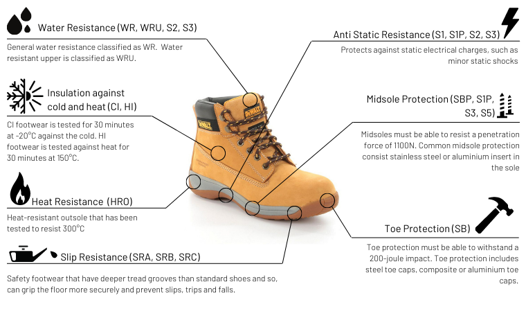 Footwear with deals impact protection